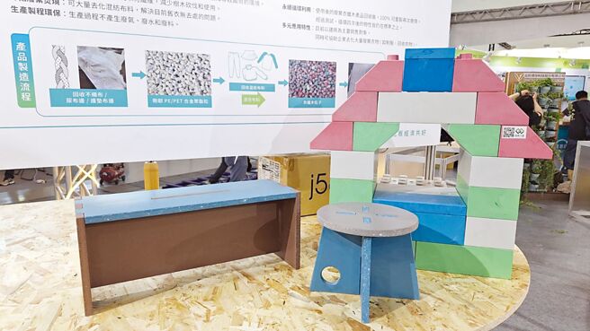 雄材大智材料科技專利AI技術的「衣纖木」，目前廣泛應用於建築、家具及汽車等產業，可實現廢棄紡織品可100％回收再製目標。圖／林宜蓁