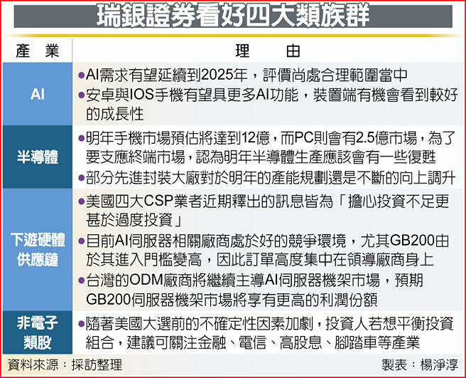 瑞银证券看好四大类族群