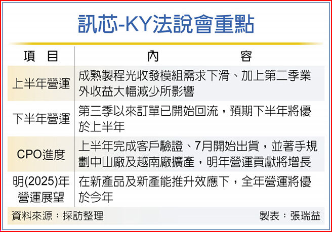 訊芯-KY法說會重點