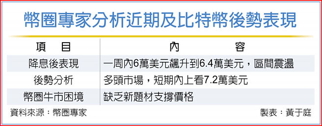 币圈专家分析近期及比特币后势表现