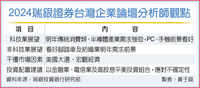 2024瑞銀證券台灣企業論壇分析師觀點