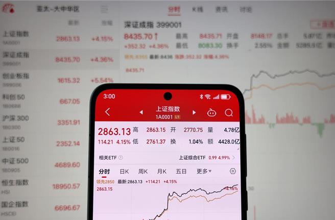 大陆官方的救市举措能否奏效，有分析师认为，关键在于A股的反弹行情能否持续到摆脱通缩阴影。（摘自中新社）