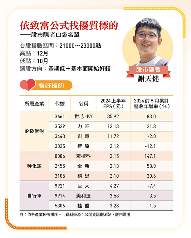 （图／今周刊提供）