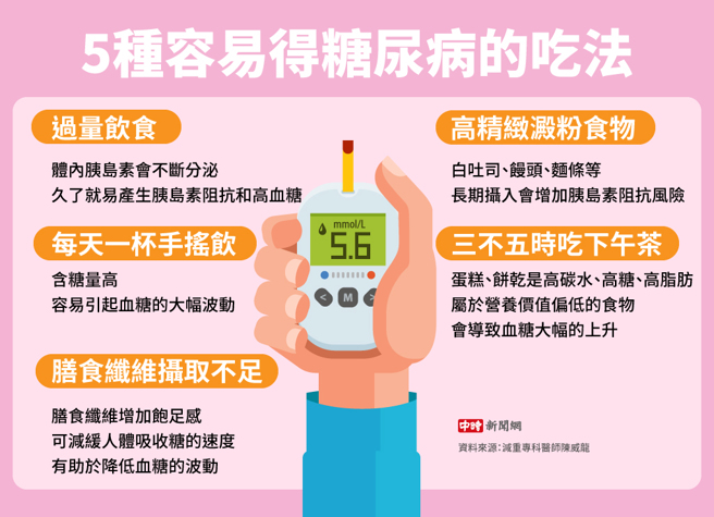 5种容易得糖尿病的吃法(制图/中时新闻网)