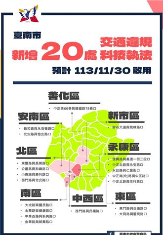台南科技執法「這路口」取締稱冠 年底前再增20處
