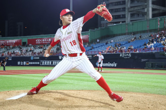 中職》徐若熙封關戰6局10K還飆158公里火球 可惜勝投被搞砸