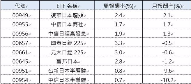 资料来源：Cmoney，资料截至2024/9/20
