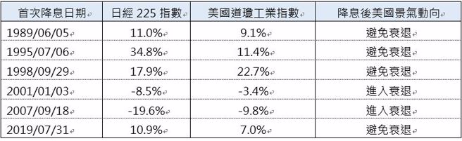 资料来源：东洋证券