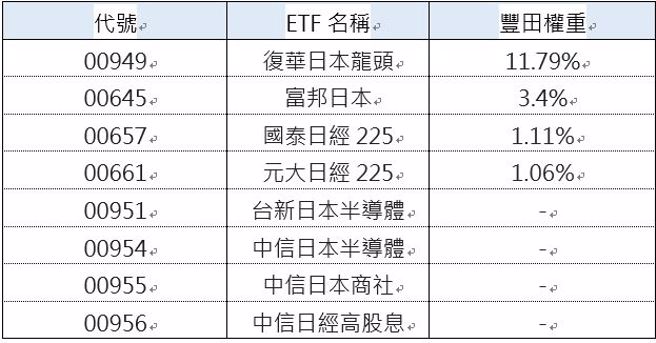 资料来源：CMoney，资料日期：2024/09/25
