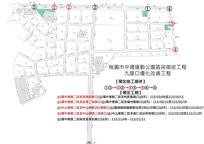因应「桃园市中坜运动公园区段徵收工程」衔接联外道路9个路口分别以5阶段完成优化工程，今年10月4日起中坜区环中东路二段、中山东路二段及龙慈路进行施工管制，工程施工期间将阶段性占用部分车道，施工路段行车速限调降为30公里。（工务局提供／廖姮玥桃园传真）