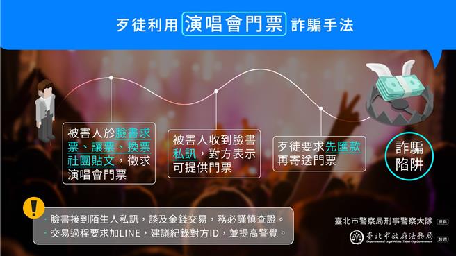 常見詐騙手法說明。（圖／台北市法務局）