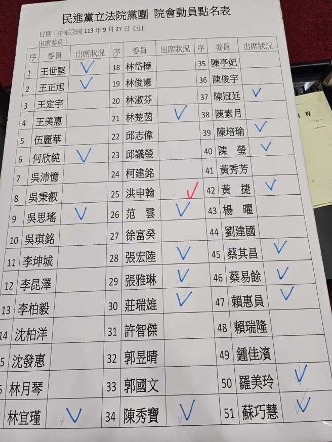 27日的立法院会，民进党立委出席率仅4成。（图／苏清泉办公室提供）