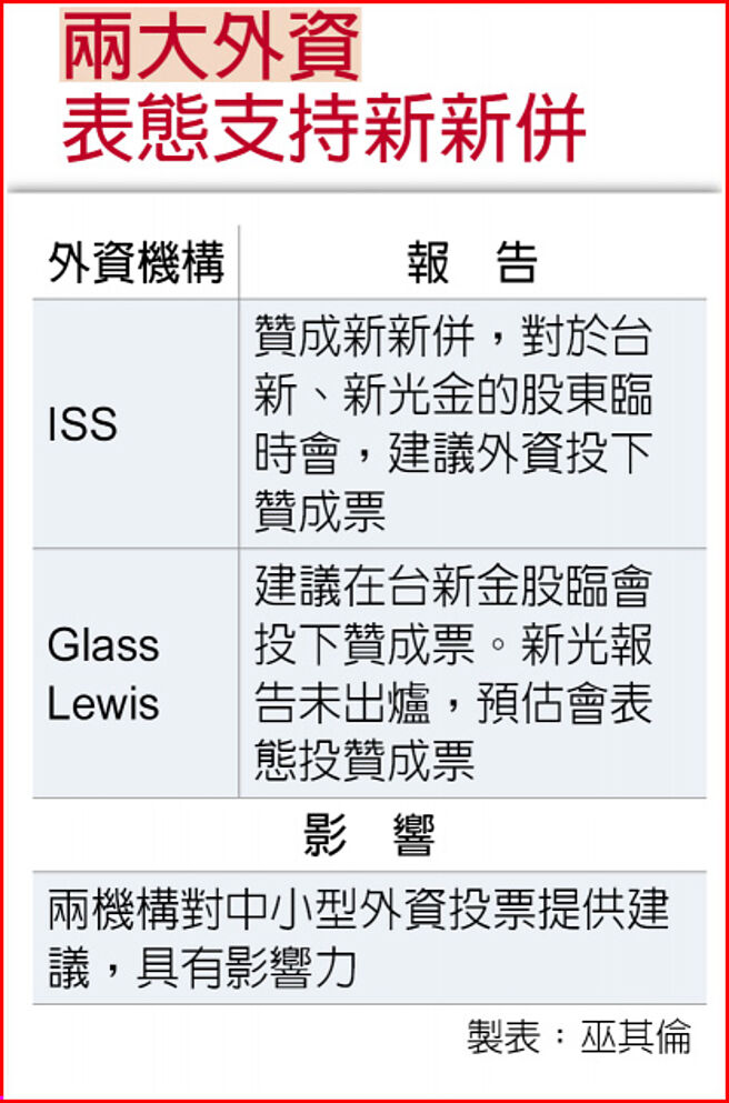 两大外资表态支持新新併