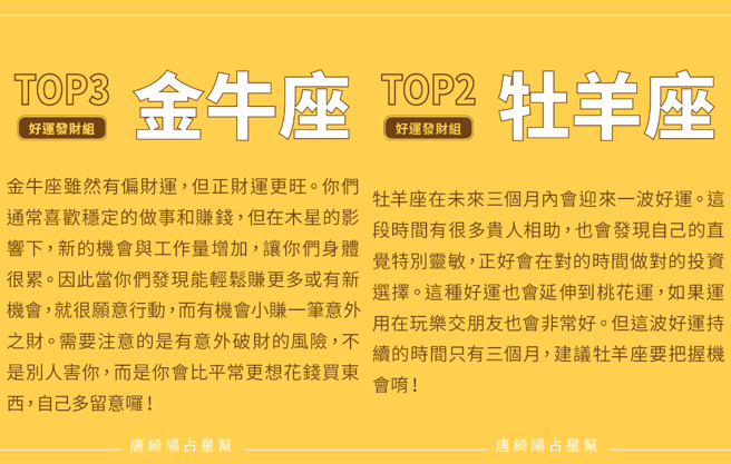 金牛座有偏財運也有正財運；牡羊座則是充滿貴人相助。（圖／唐綺陽IG）