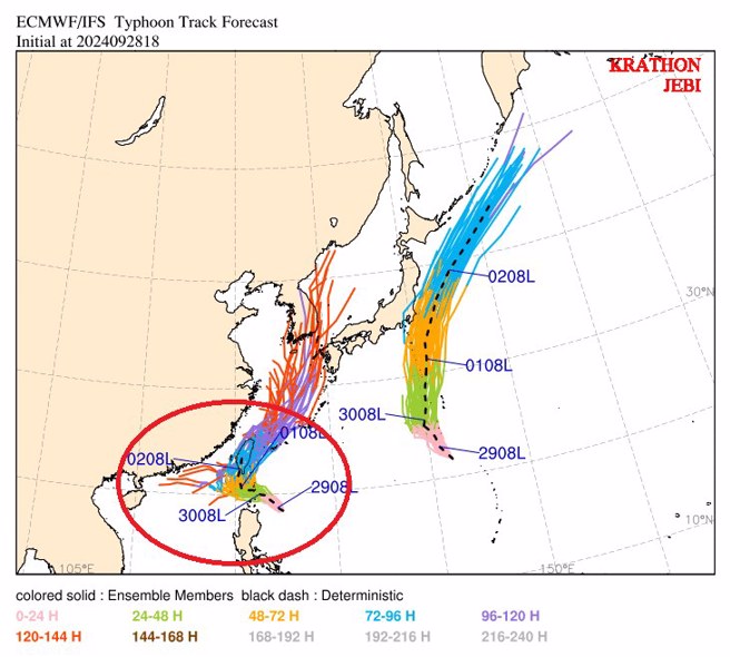歐洲模式的颱風預測路徑仍分歧。（翻攝自鄭明典臉書）