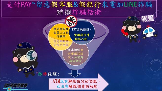 刑事局提醒民眾切勿受骗。（刑事局提供）