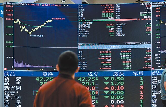 圖／本報資料照片