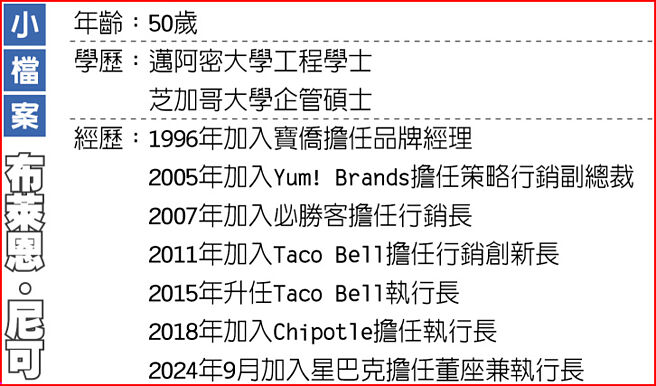 布莱恩．尼可 小檔案