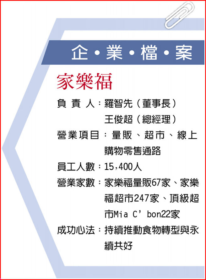 企业檔案家乐福