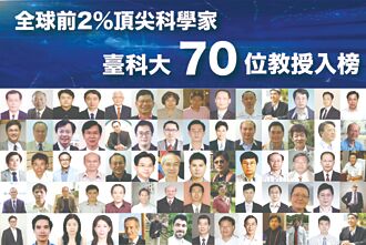 臺科大70位教授 入列全球前2％頂尖科學家