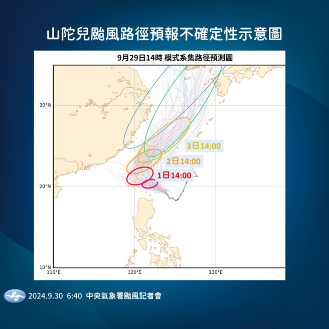 山陀儿周二（10/1）白天逐渐北转，甚至周三（10/2）上半天北转角度更明显。（气象署提供）