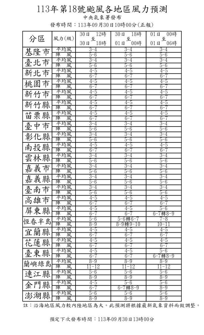 根據中央氣象署風力預測，台南市1日凌晨零時至清晨6時的風力不強。（台南市政府提供／程炳璋台南傳真）