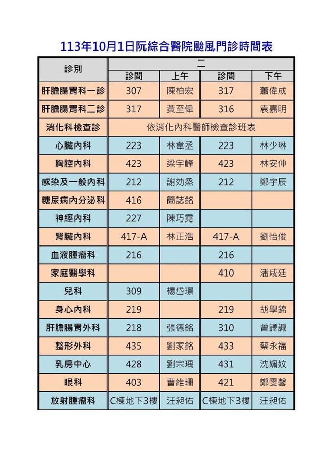 因山陀儿颱风影响，高市府宣布明10月1日停班课，考量民眾如有临时需看诊需求，以下为各大医院设立「颱风特别门诊」最新资讯，提醒民眾留意是否停诊。（画面翻摄／纪爰高雄传真）