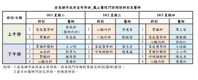 因山陀儿颱风影响，高市府宣布明10月1日停班课，考量民眾如有临时需看诊需求，以下为各大医院设立「颱风特别门诊」最新资讯，提醒民眾留意是否停诊。（画面翻摄／纪爰高雄传真）