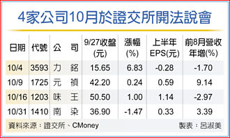 4家10月辦法說 力銘4日先開跑