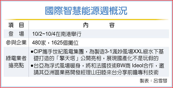 国际智慧能源周概况