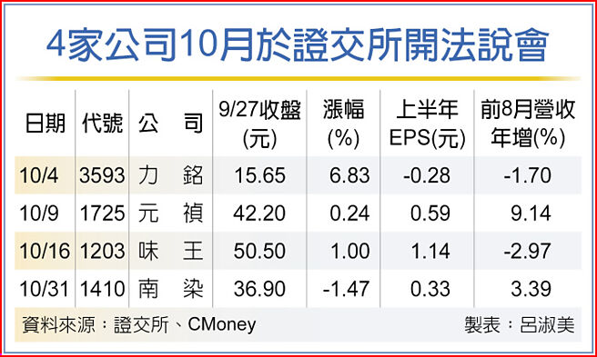 4家公司10月於證交所開法說會