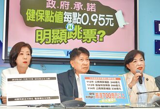 刻意未編足預算 在野斥開芭樂票