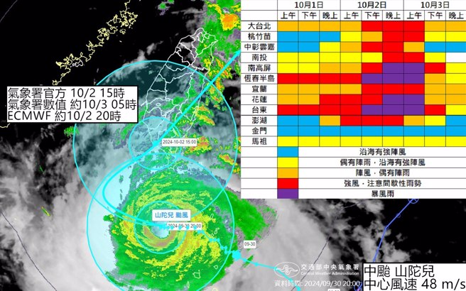 預計周三晚間到周四凌晨颱風中心從高屏沿海登陸。（翻攝自觀氣象看天氣臉書）