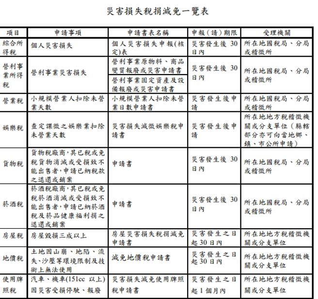 財政部南區國稅局提供