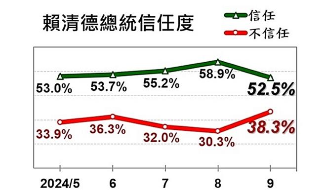 取自美麗島電子報