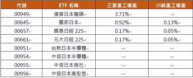 资料来源：CMONEY，资料日期：2024/09/27