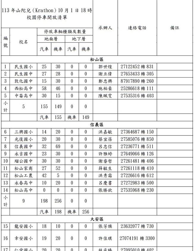 台北市教育局公布，1日下午6時起開放市內77所校園臨時停車，圖為信義區開放校園。（台北市教育局提供）
