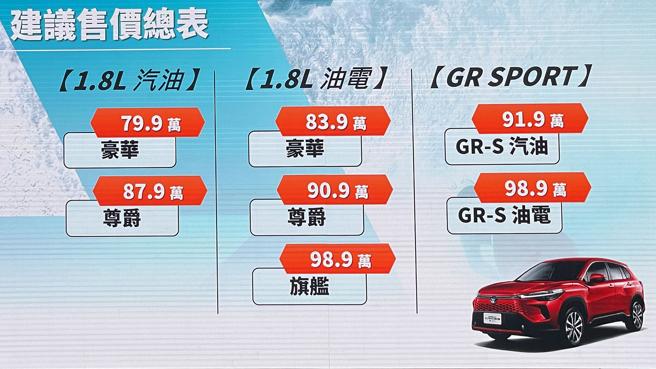 COROLLA CROSS提供汽油、油電以及GR SPORT共7種等級，以滿足不同消費者需求。（陳大任攝）