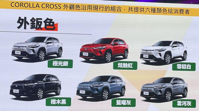 GR SPORT版則提供雪貂白、極光銀、雲河灰、炫魅紅及新色奔放藍供消費者選擇。（陳大任攝）