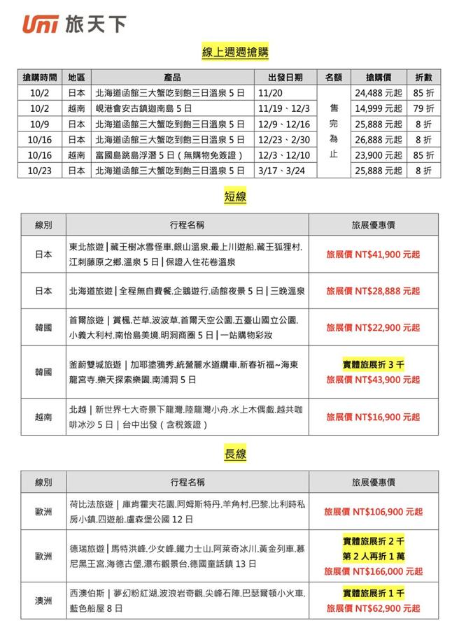 图／旅天下提供