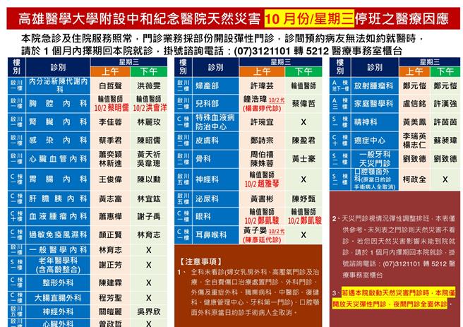 高医明开设颱风特别门诊。（高医提供／任义宇高雄传真）