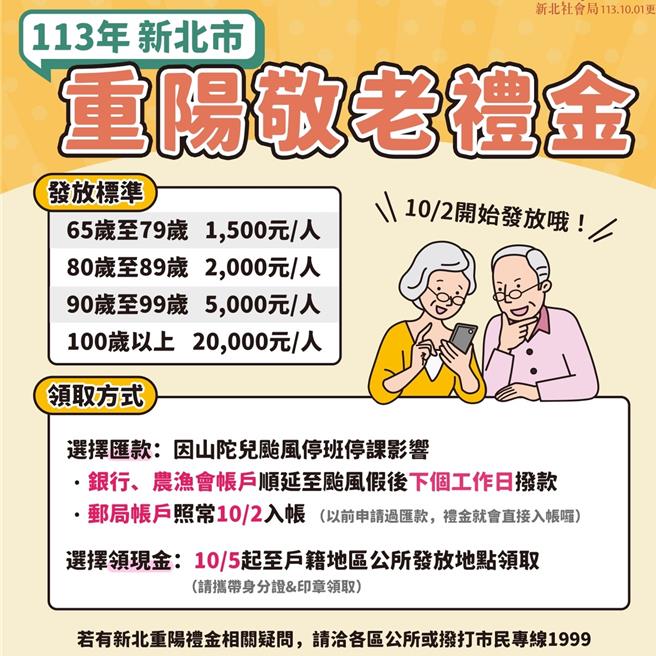 新北市社会局1日晚间表示，原订新北市重阳敬老金2日将拨款入帐，随颱风假影响，入帐日将有所更动。（新北市社会局提供）