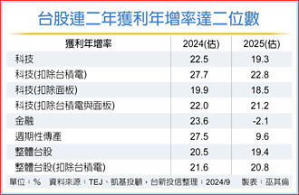 台股短線晃 留意後續四變數
