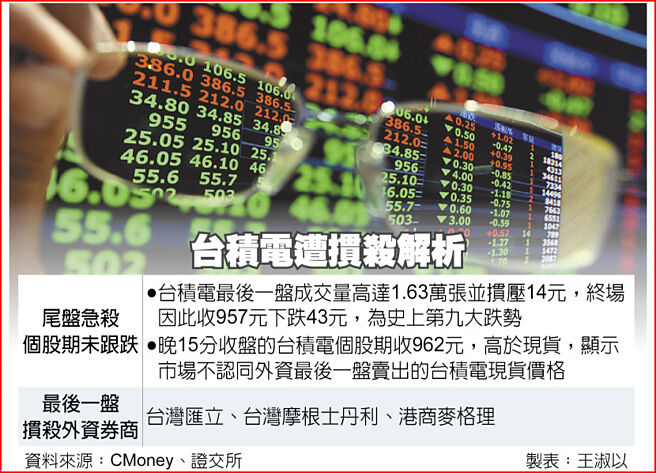 台积电遭掼杀解析