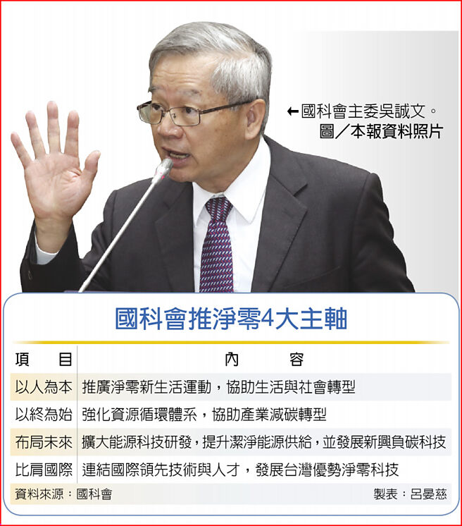 国科会推净零4大主轴