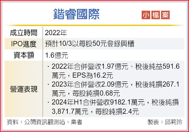 锴睿国际 小檔案