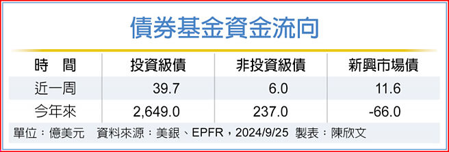 债券基金资金流向