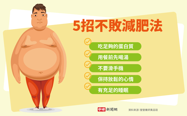 5招不败减肥法(制图/中时新闻网)