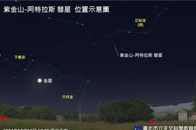 最亮彗星、最大滿月、土星合月及月掩星  10月陸續登場，圖為紫金山－阿特拉斯彗星預計現身位置。（台北天文館提供）