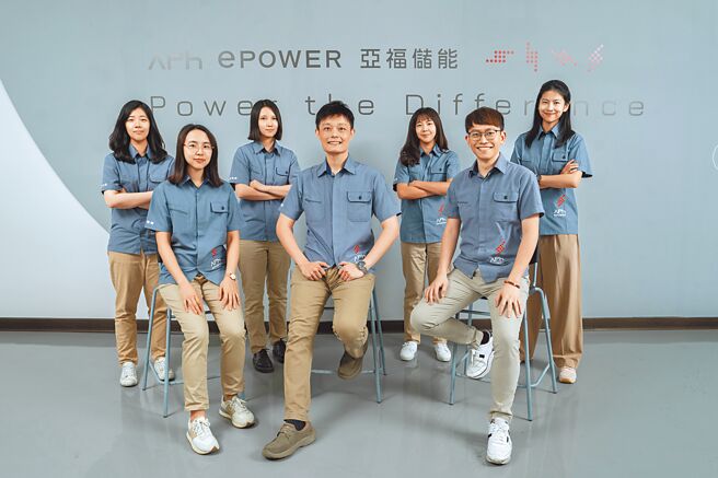 亚福储能与Gold Standard开发国际碳权方法学。图／业者提供